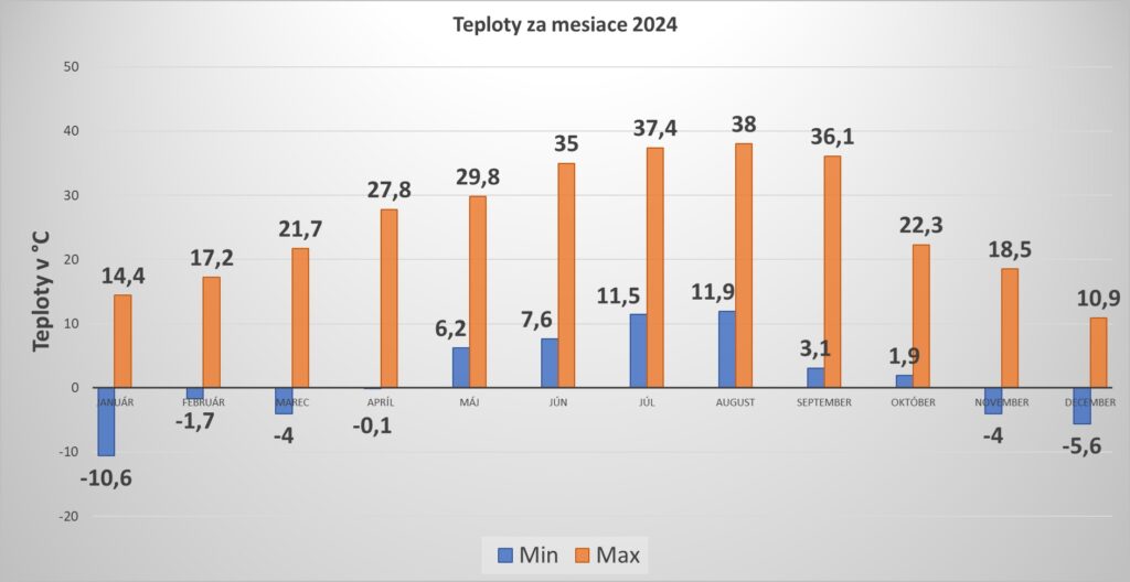 2024