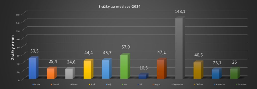 2024